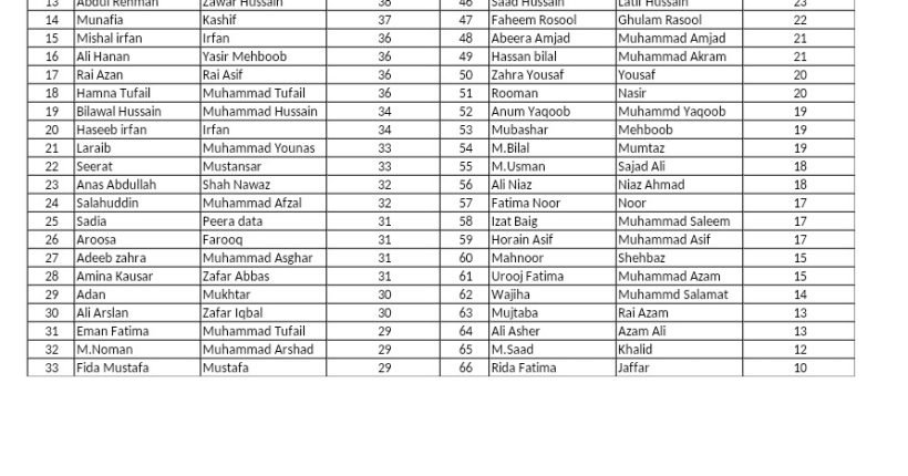 talant search test Result Sheet 2025_1